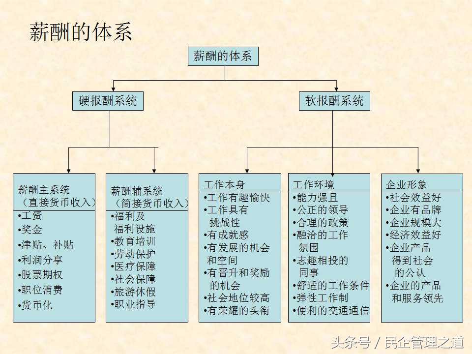销售员薪酬分配方案,一线销售员的薪酬设计