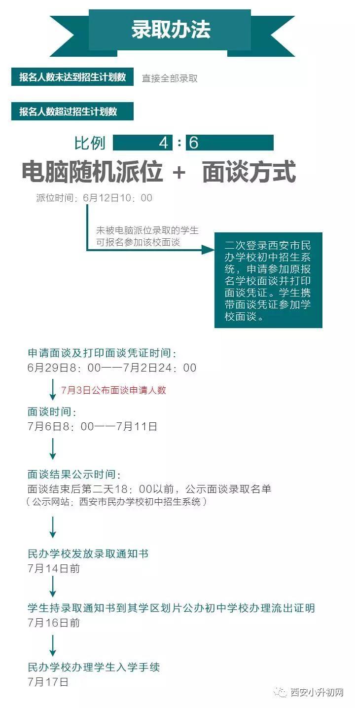 最新通知：西安市教育局—2018年中小学7月5日起放暑假！