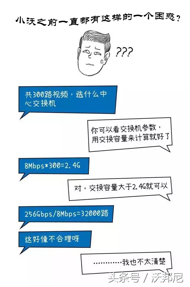 知道交换机这几点、小沃带你告别画面的延迟｜卡顿｜马赛克