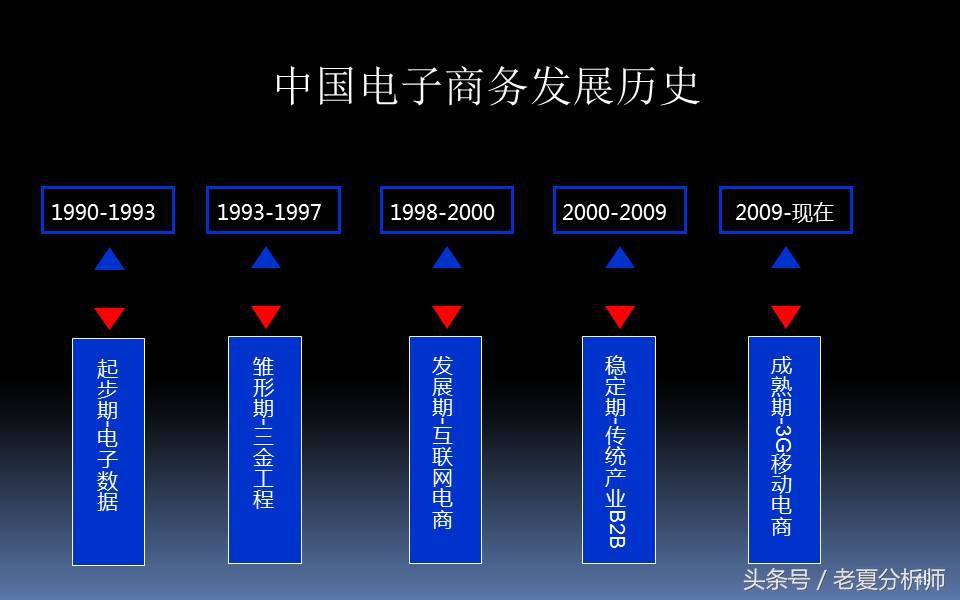电子商务三创大赛优秀ppt,电子商务ppt课件完整版