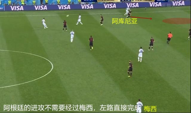 阿根廷和梅西是一个队吗,阿根廷为什么没有梅西的阵容