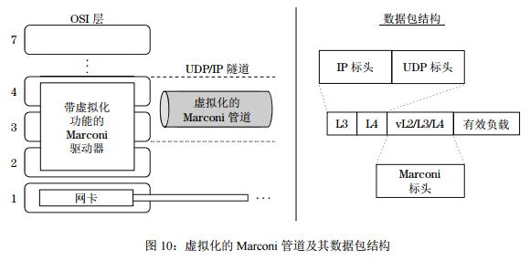 Marconi（智能以太网协议）新的区块链协议