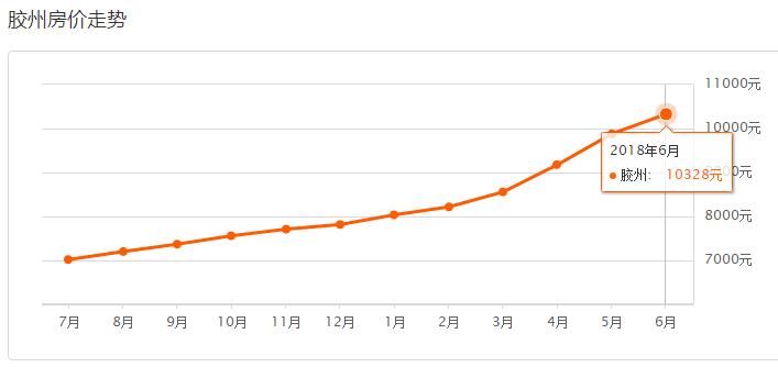 青岛市六月份最新房价,最新青岛各区市6月房价表出炉