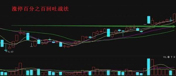 中国股市大暴跌,中国股市乱象事件