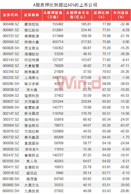 a股为何有大量公司股票质押,最新股票质押情况