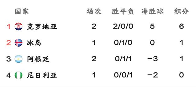 尼日利亚VS冰岛*率赔**解析初盘分析赛事前瞻