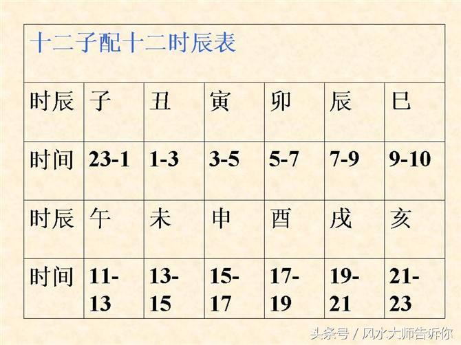 算八字的技巧,算八字的方法和技巧