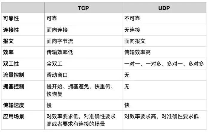tcpip必背十个问题,关于tcpip的说法错误的是什么