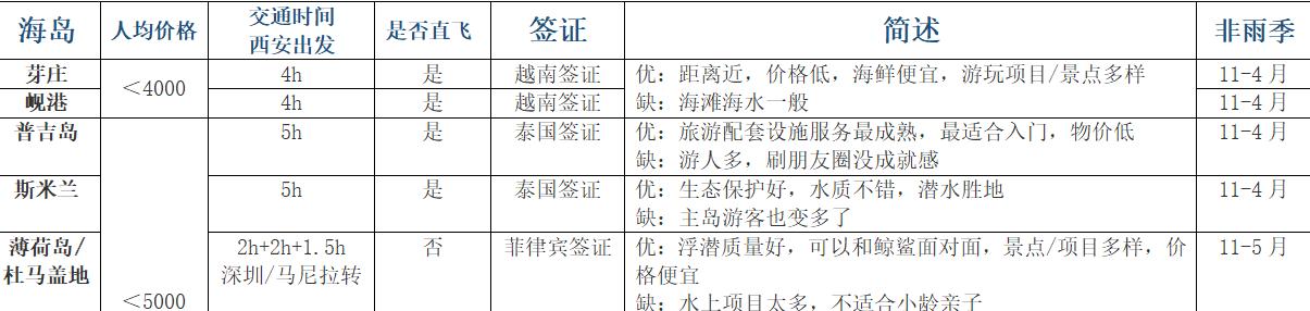 18个最美海岛天堂附签证攻略 (最省钱的海岛旅游攻略)