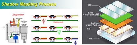 oled概念教学视频,oled教材免费学习