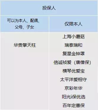定期寿险产品排名2018,定期寿险推荐测评第一