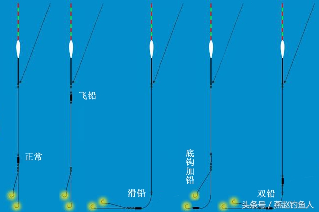 滑竿双铅坠钓法与调漂方法,钓鱼滑竿怎么配铅坠