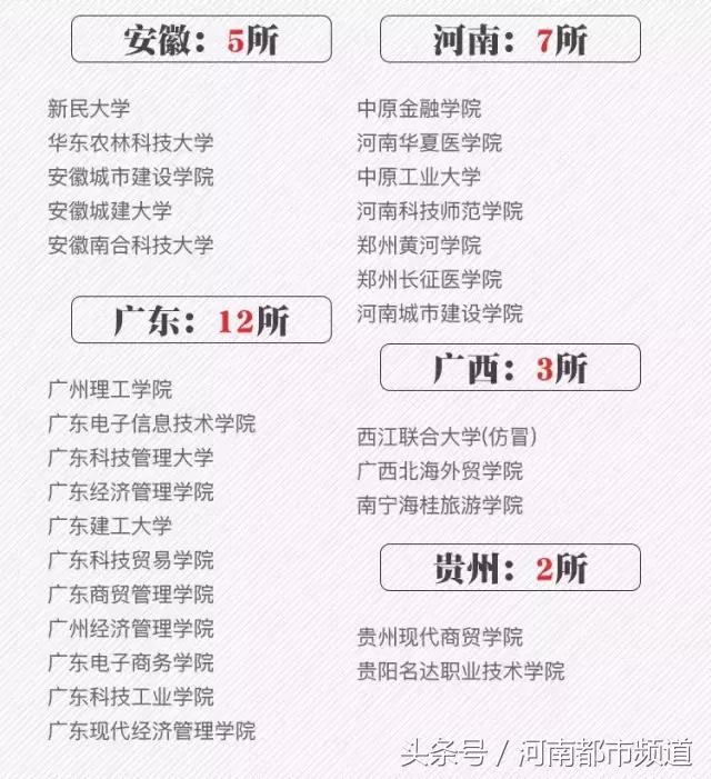 刚刚！2018河南高考分数线出炉！文科一本547分，理科一本499分