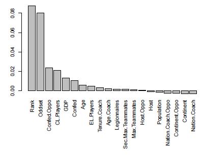 编程预测世界杯,用机器学习预测世界杯