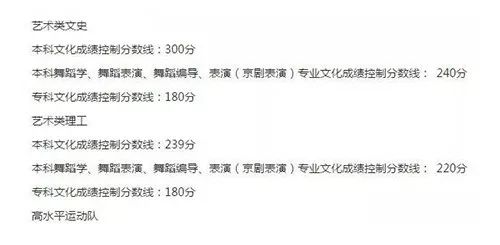 各省高考艺术类分数线一览表,甘肃省2020-2021艺术类录取分数线