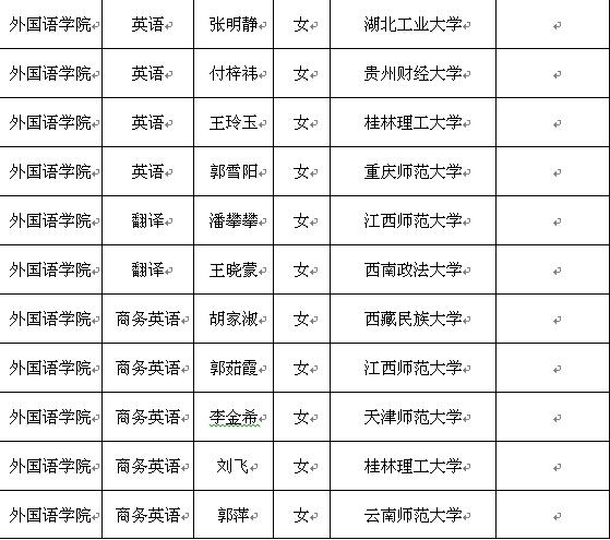 做一个梦想追逐者,信阳学院外国语学院2024届考研
