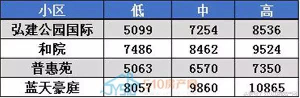 江阴虹桥六村二手房房价,江阴顾山丹桂园二手房最新房价