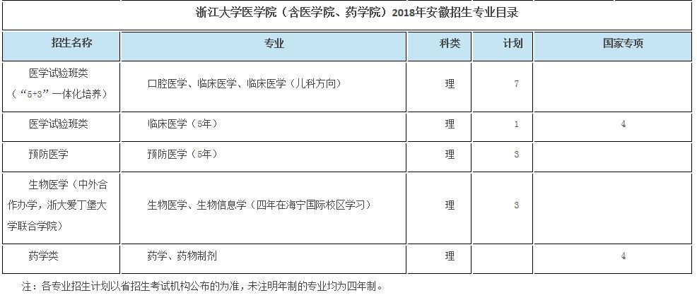 浙大优惠政策浙江,浙大2017年招生政策