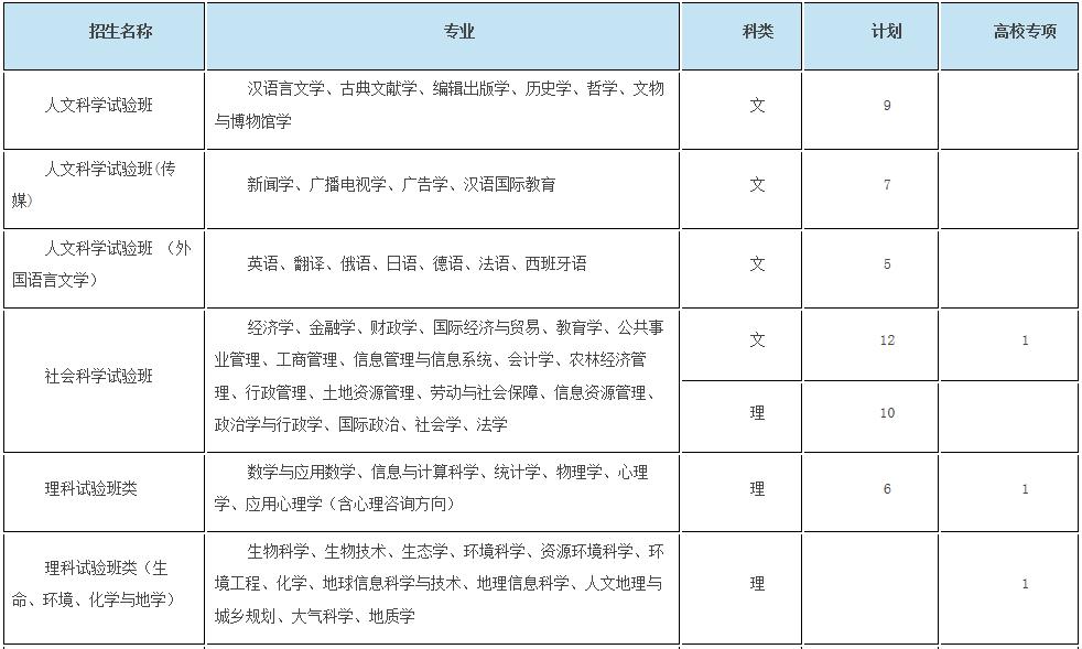 浙大优惠政策浙江,浙大2017年招生政策