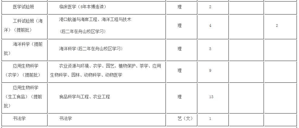 浙大优惠政策浙江,浙大2017年招生政策