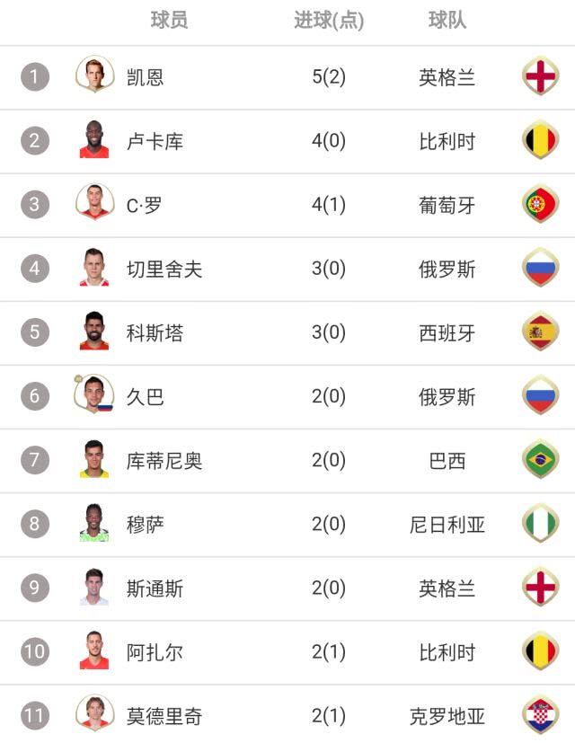 世界杯任意球各种进球集锦,世界杯十大经典进球集锦大全最新