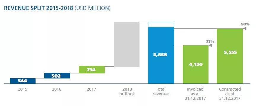 世界杯有什么办法可以赚钱,世界杯股票怎么赚钱