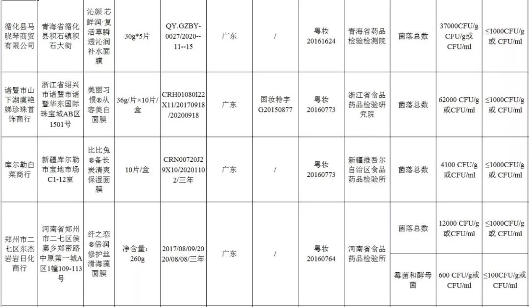 国家药监局30批次化妆品不合格,国家药监局不合格的化妆品