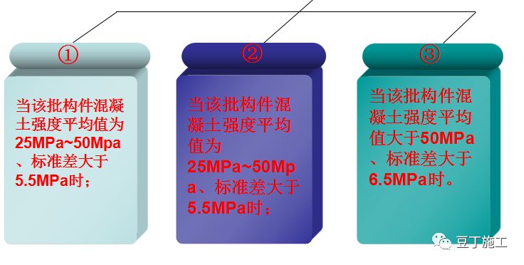 回弹法检测混凝土抗压强度规程,回弹法检测混凝土抗压强度