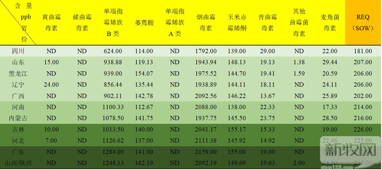 奥特奇饲料有限公司产品,奥特奇