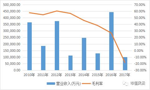 不是st的低价股,不是st股票跌破一元退市的有哪些