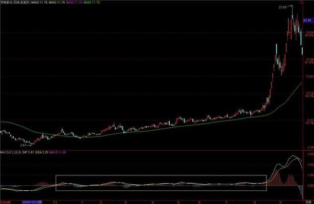 股市连续几年亏损退市,股市连续亏损几年退市