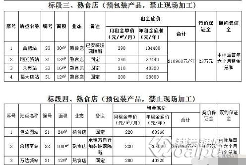 合肥周黑鸭门店,合肥周黑鸭