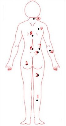 痣相女人脸部痣相解析,女人痣相怎么看富贵痣长在哪里