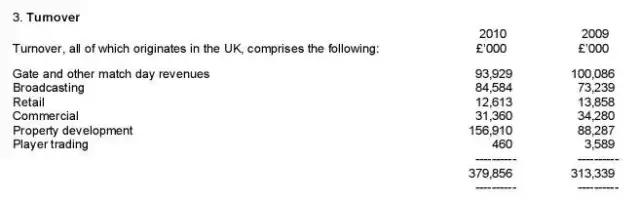 揭秘世界杯博彩,赌球内幕大揭秘