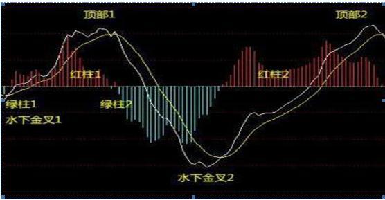 投资股票高深知识,投资股市必学知识