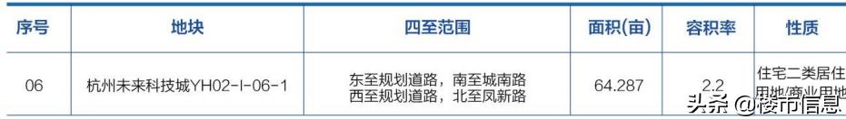 2020杭州余杭推地计划出炉，未来科技城“小宇宙”要爆发！