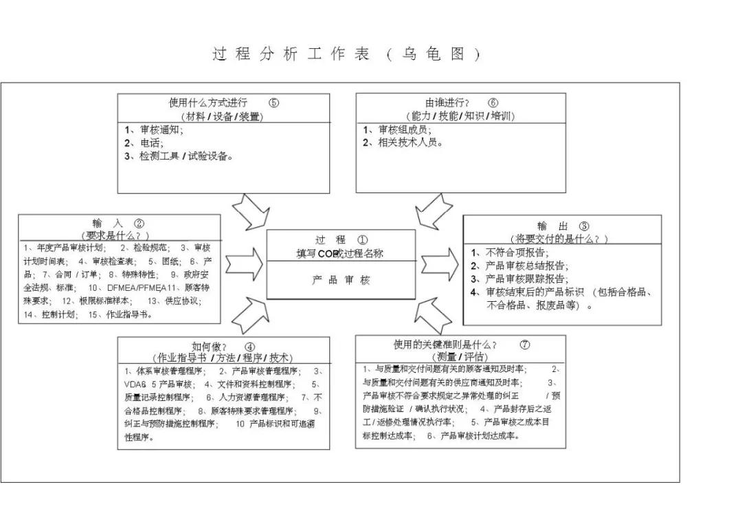 vda6.3基础知识考试题,vda6.3考试攻略