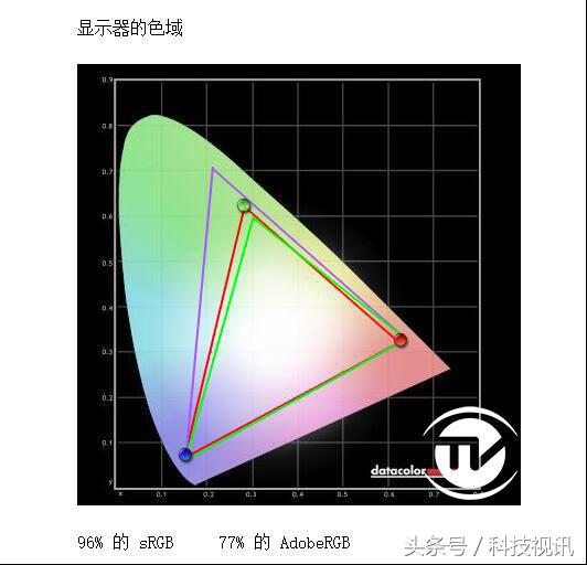 pptv智能电视a55,pptv智能电视43寸第五代
