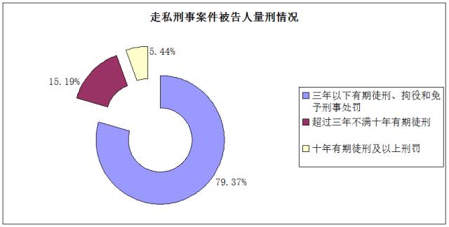 上海市第三人民法院,上海市第三中级人民法院审判