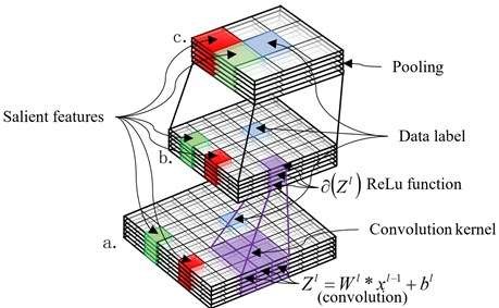 大数据分析ai智能计算,ai大数据计算机