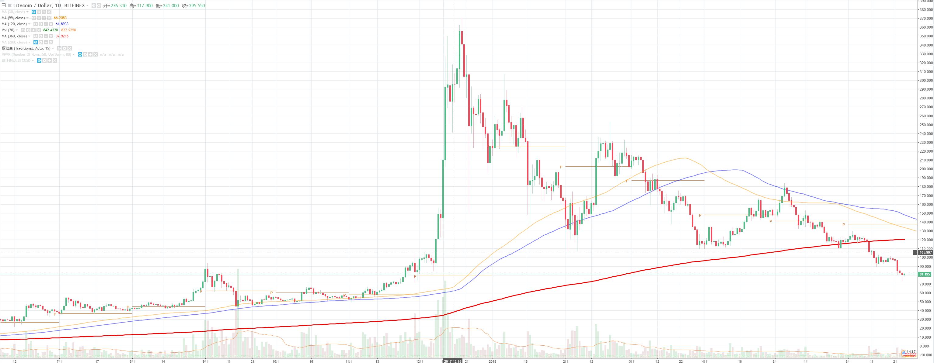 数字货币消息刺激高开低走,数字货币低开震荡走势