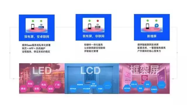 奥凌智能管理服务,奥凌智能化管理服务