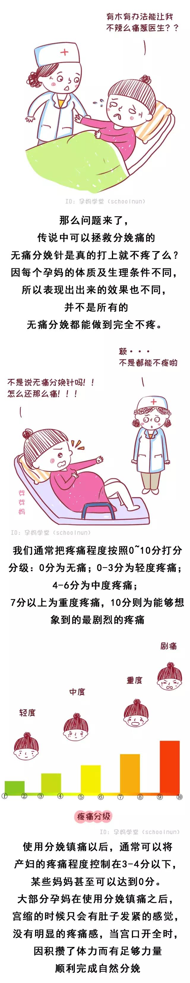 无痛分娩会对胎儿有影响吗,无痛分娩对胎儿有什么影响