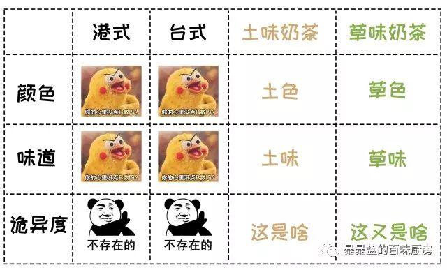 好喝的异国风情奶茶,土味的奶茶