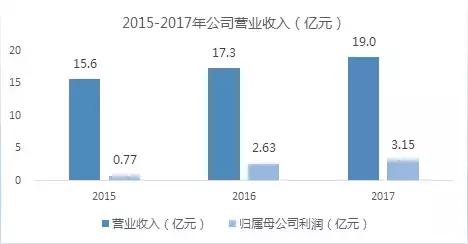 彤程新材光刻胶最新消息,彤程新材橡胶助剂