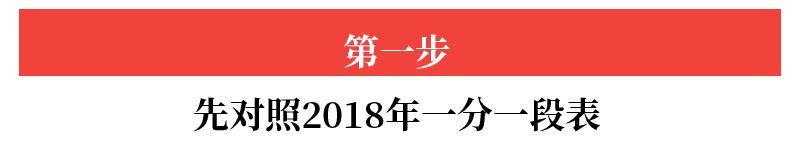 2020高考招生志愿填报系统,教育部官方网站高考志愿填报