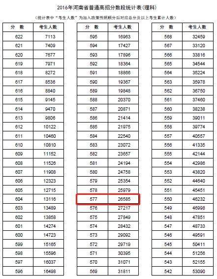 根据一分一段表填报志愿详细步骤,怎样使用一分一段表填报高考志愿