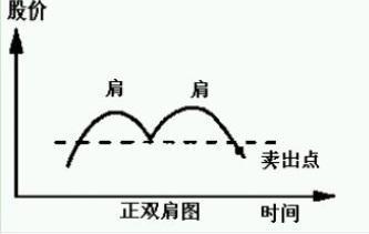 最简单又赚钱的交易策略,交易高手的思路和方法