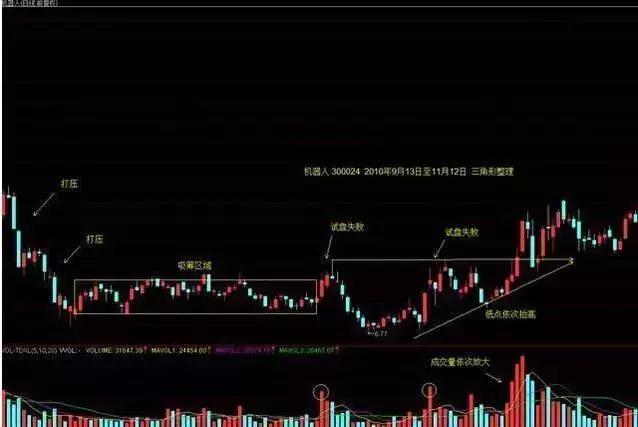 股市突然暴跌后触底反弹,中国股市缩量暴跌