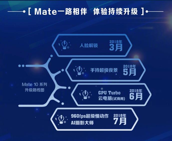 华为与梅西,华为和梅西